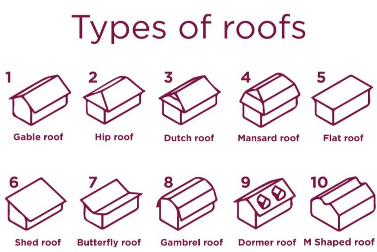 10 Types of Roofs